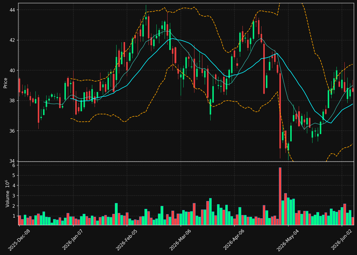 BEPC chart