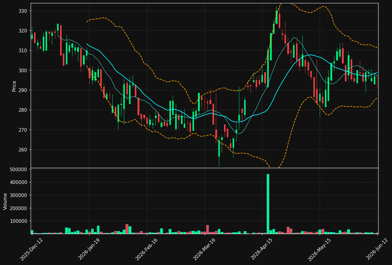 BERG-B.ST chart