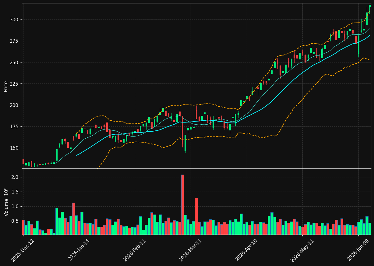 BESI.AS chart