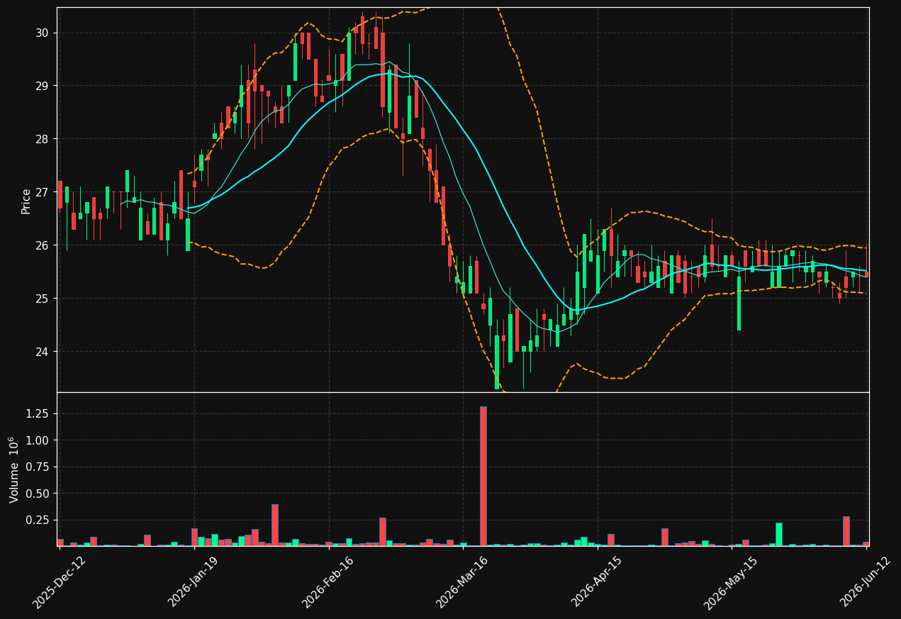 BESQAB.ST chart