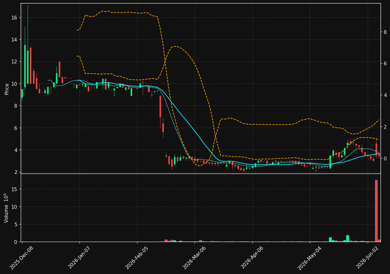 BESS chart