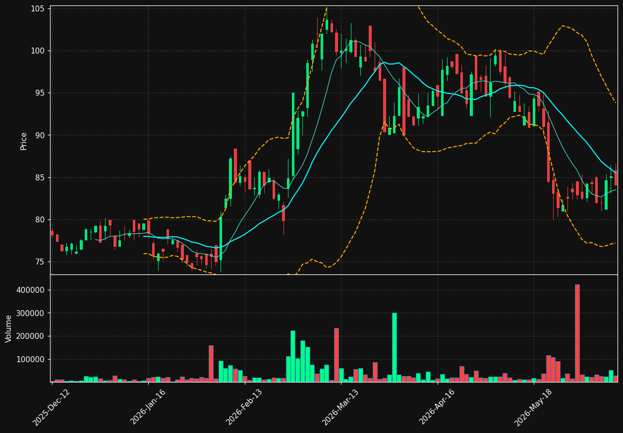 BETCO-DKK.CO chart