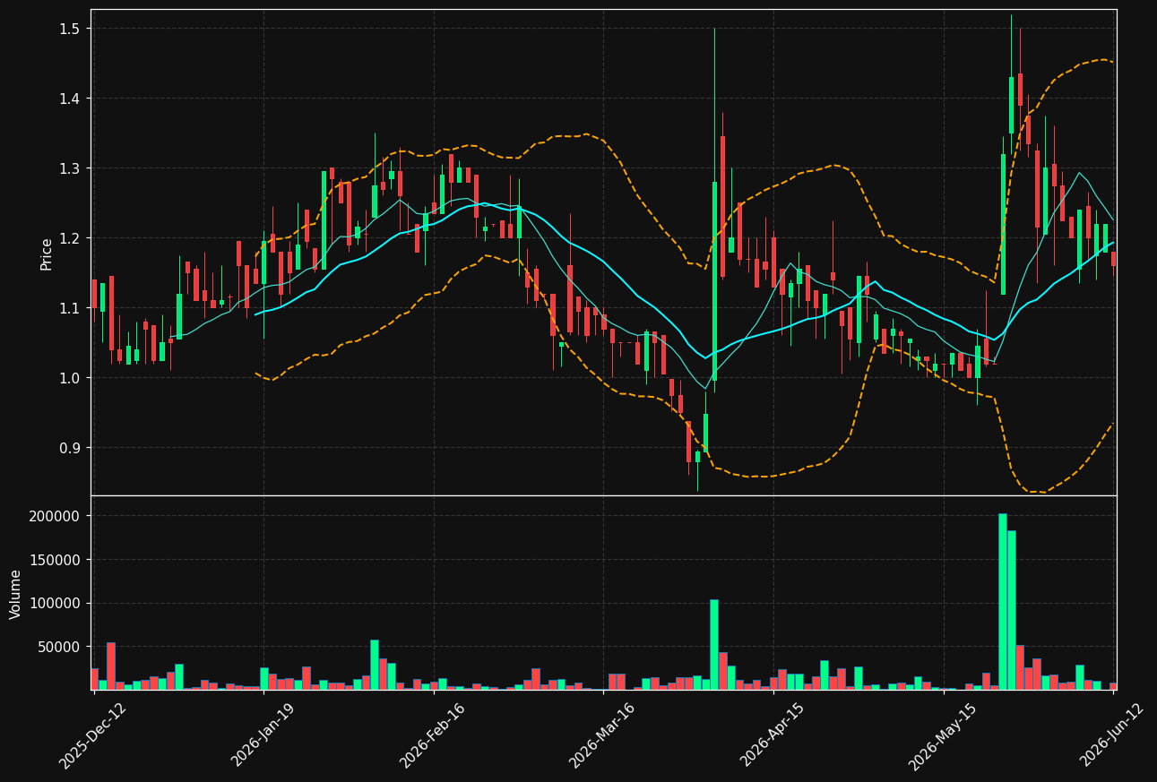 BETOLAR.HE chart