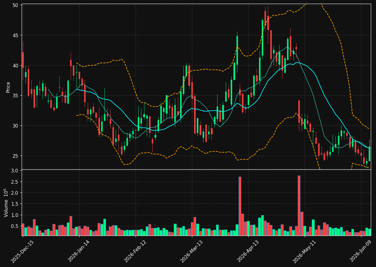 BETR chart