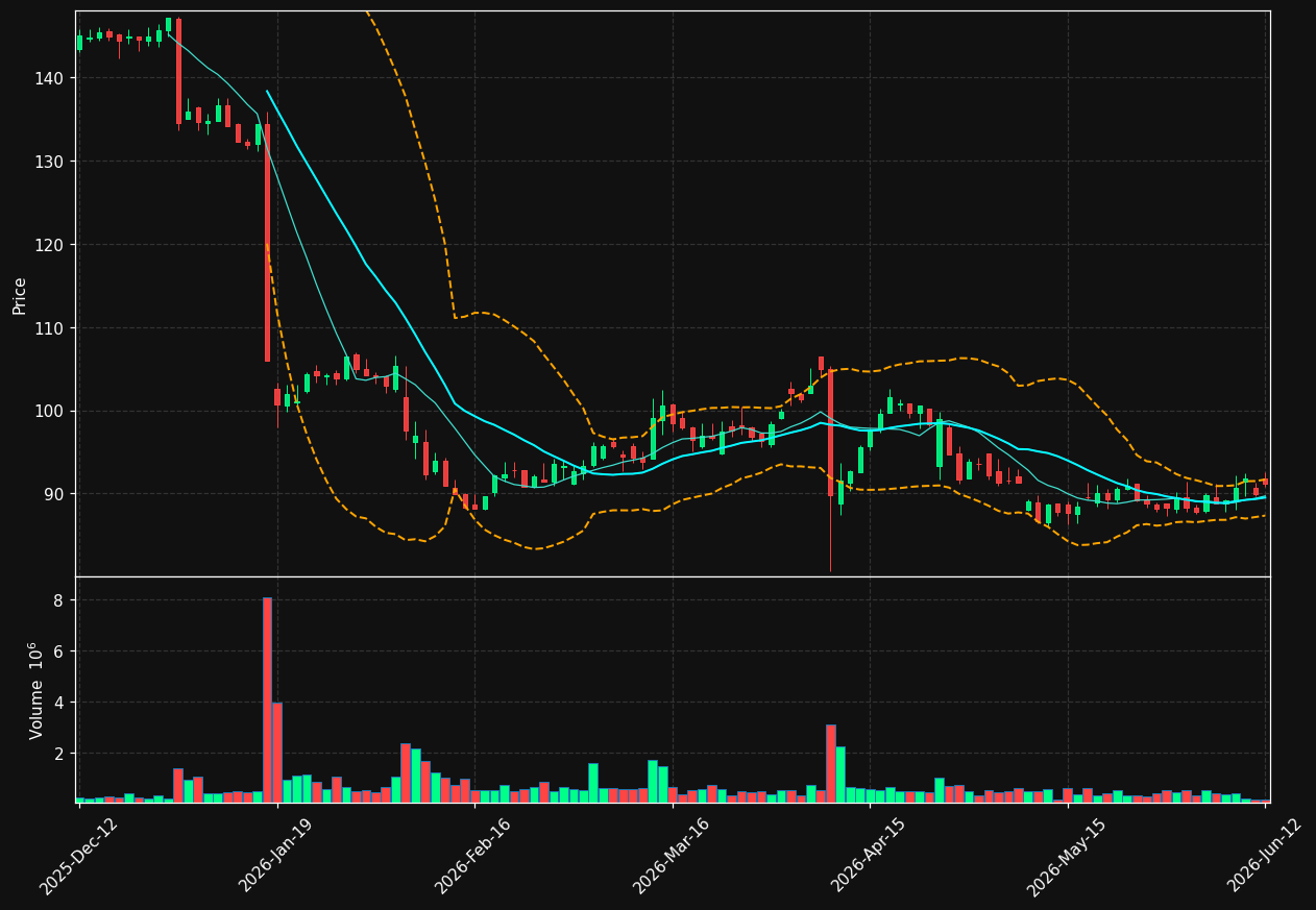 BETS-B.ST chart