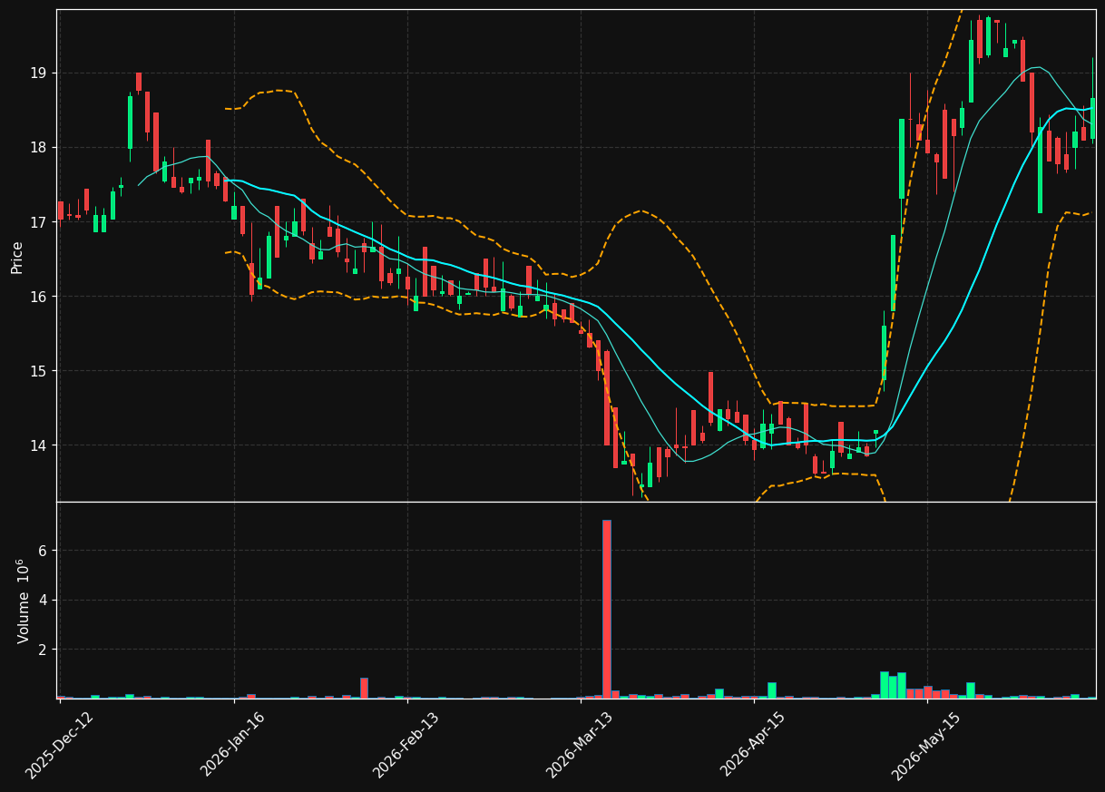 BEWI.OL chart