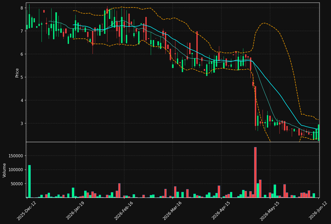 BEYOND.ST chart