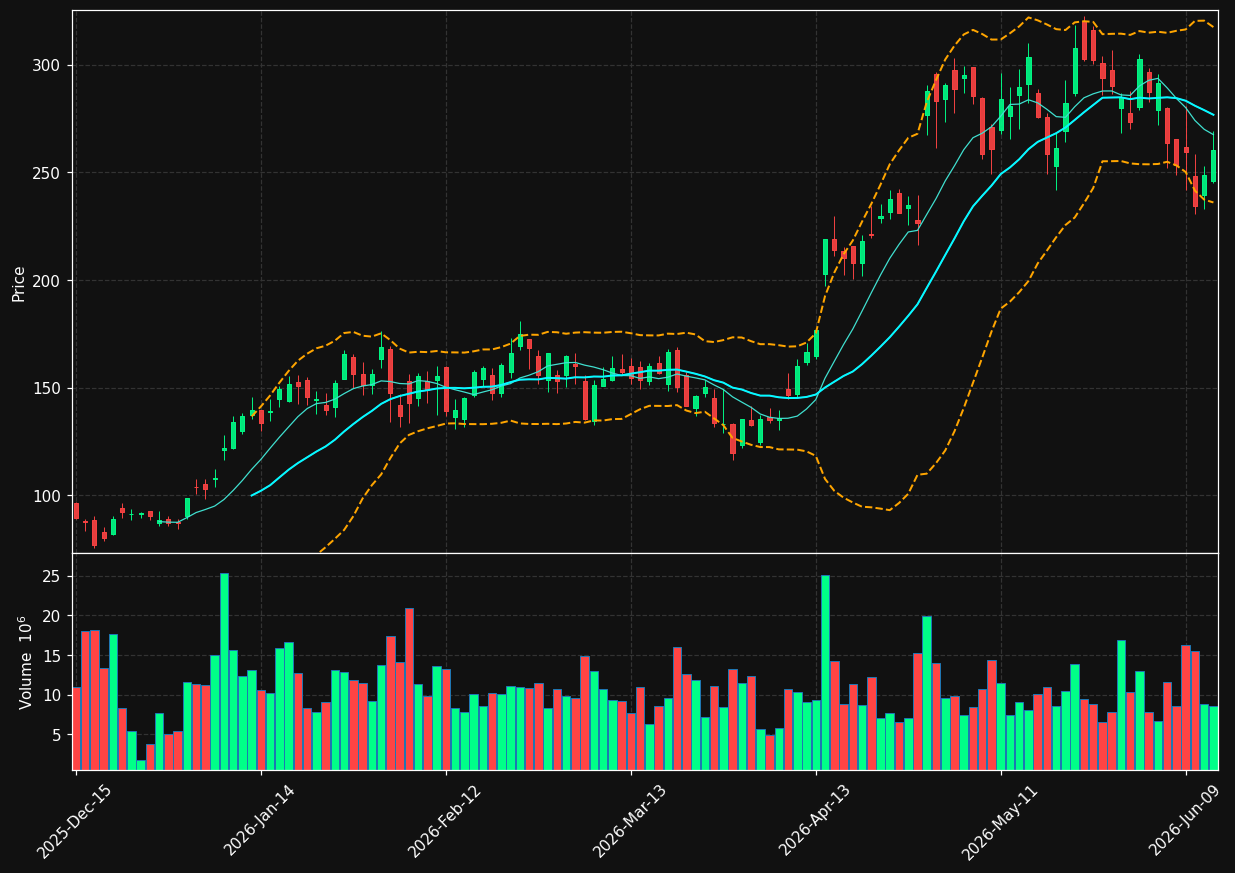 BE chart