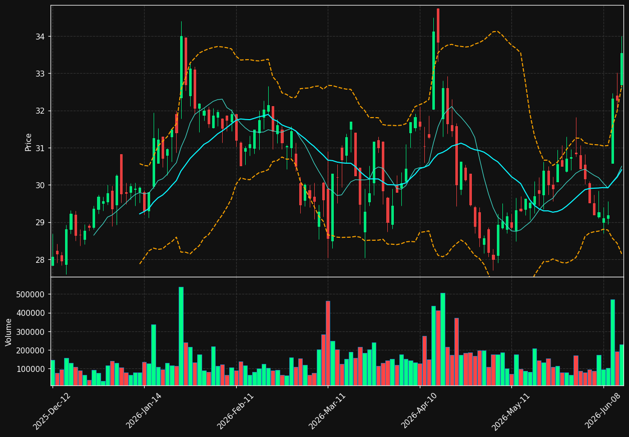 BFIT.AS chart