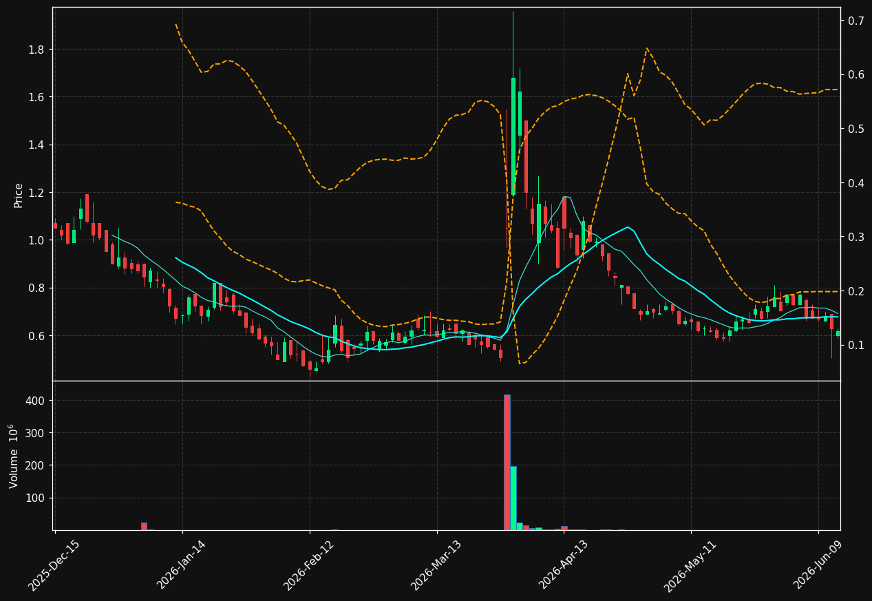 BFRG chart