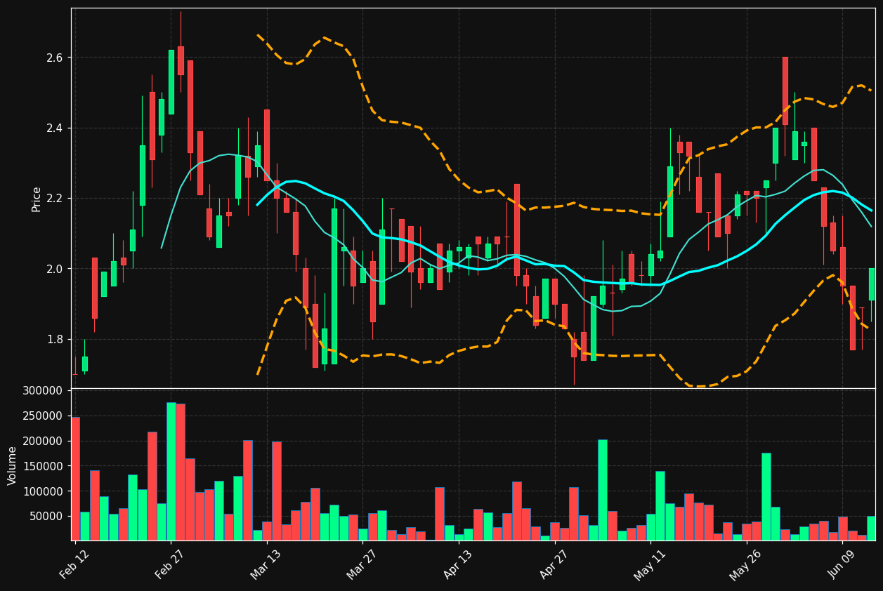 BGAU.TO chart