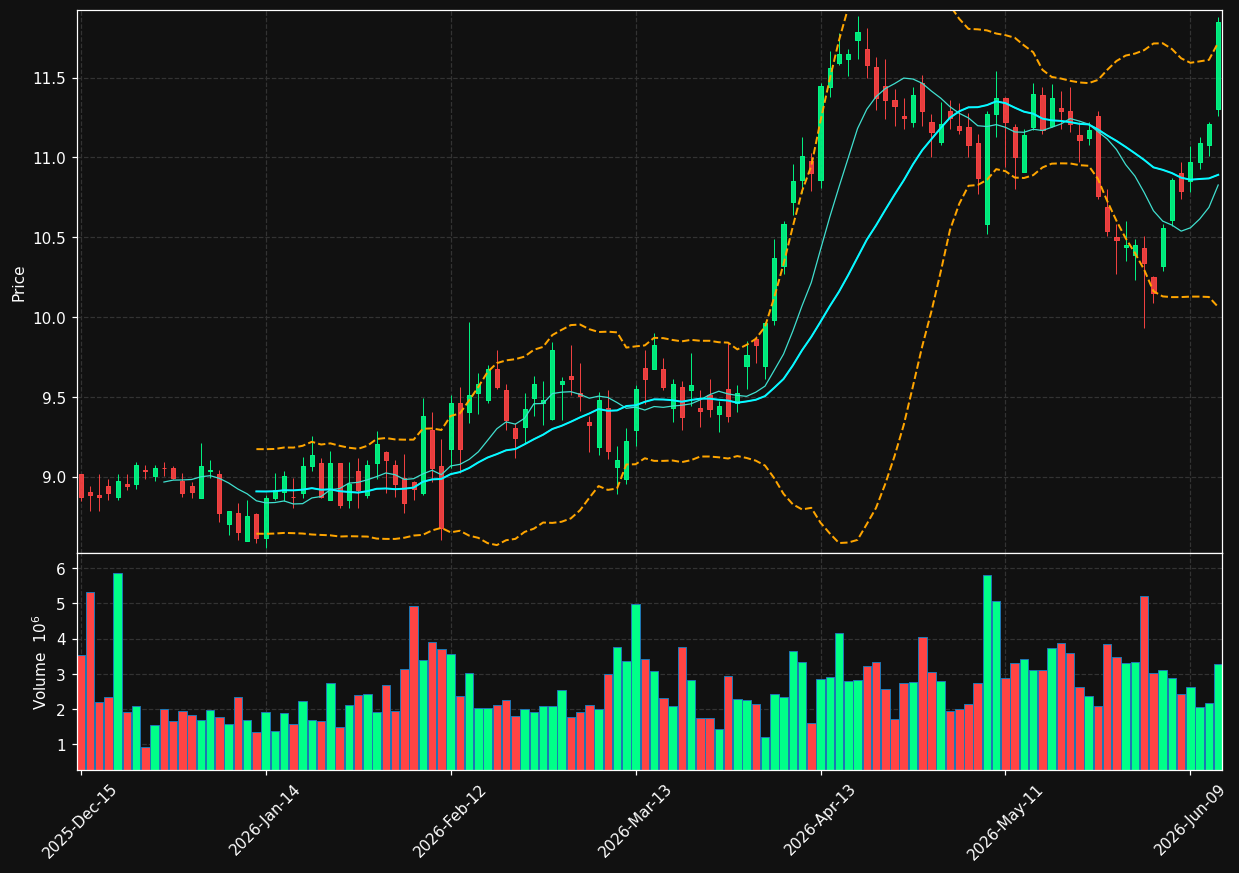 BGC chart