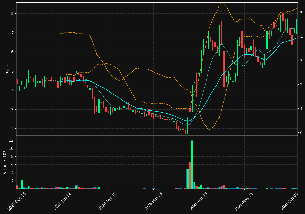 BGDE chart