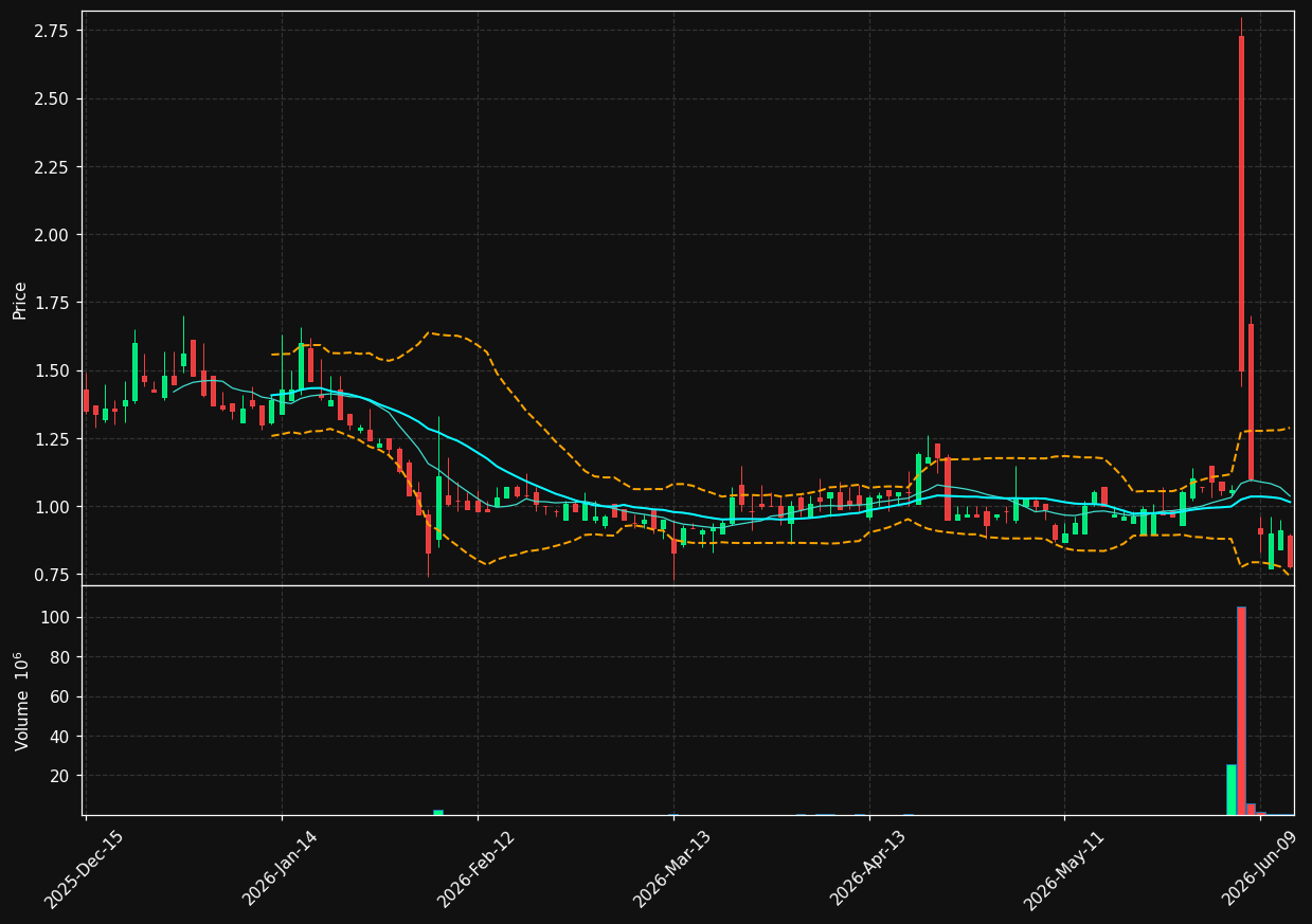 BGMS chart