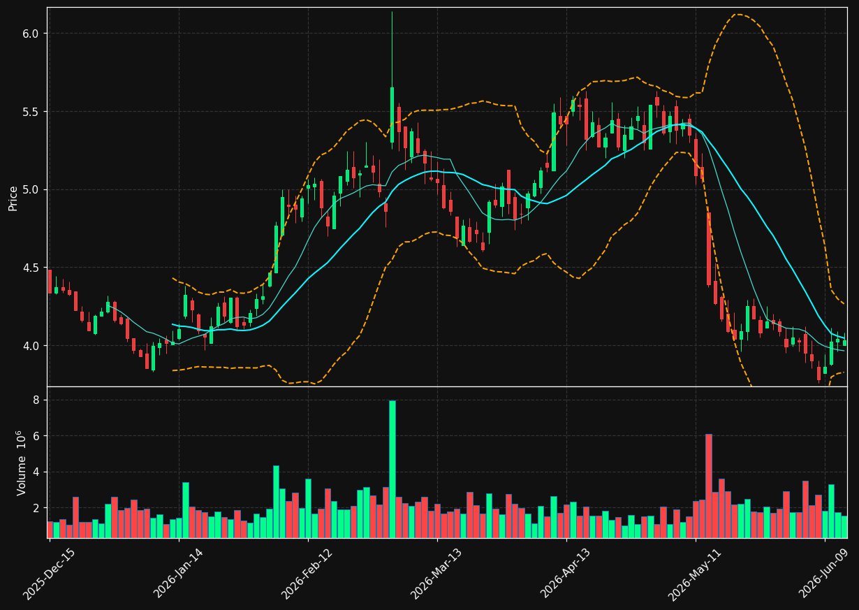 BGS chart
