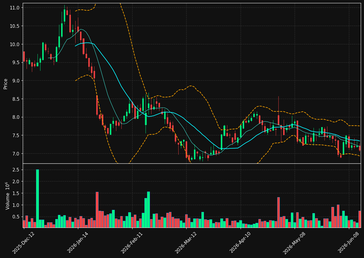 BHC.TO chart