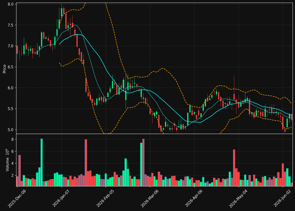 BHC chart