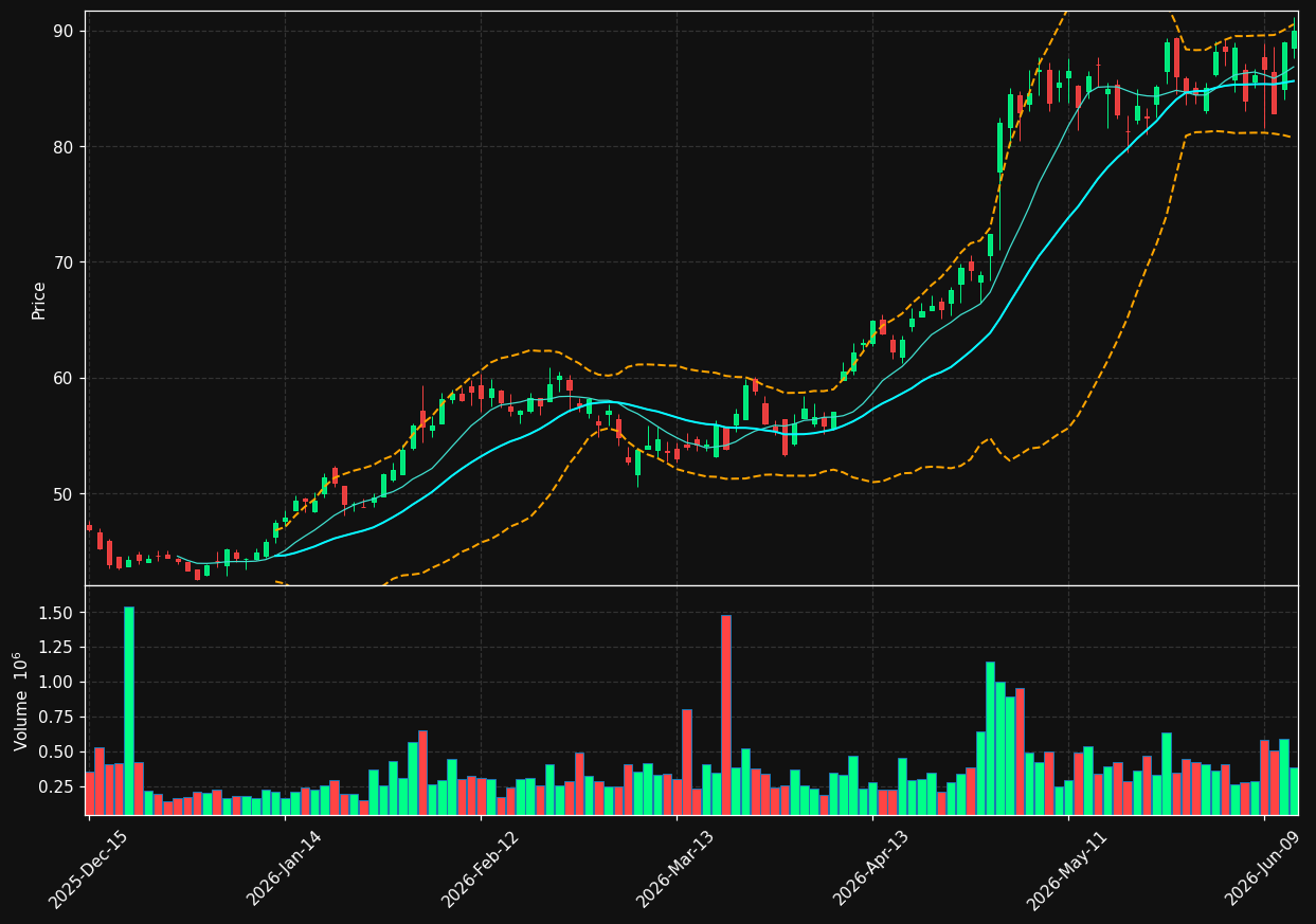 BHE chart
