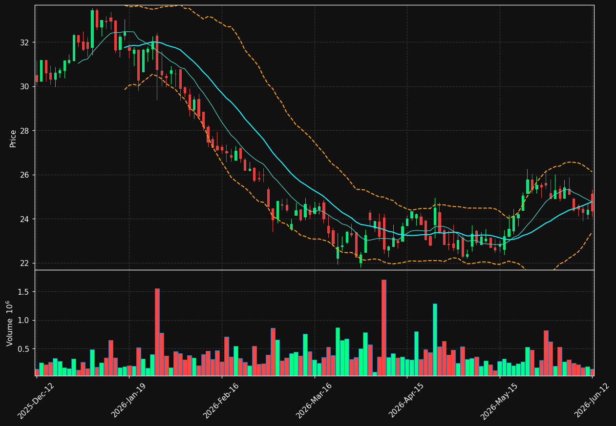 BHG.ST chart