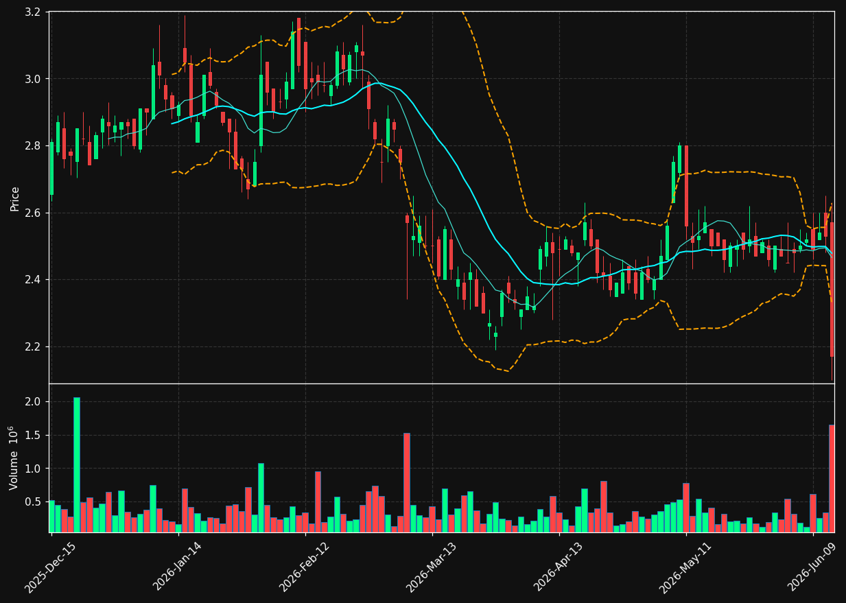 BHR chart