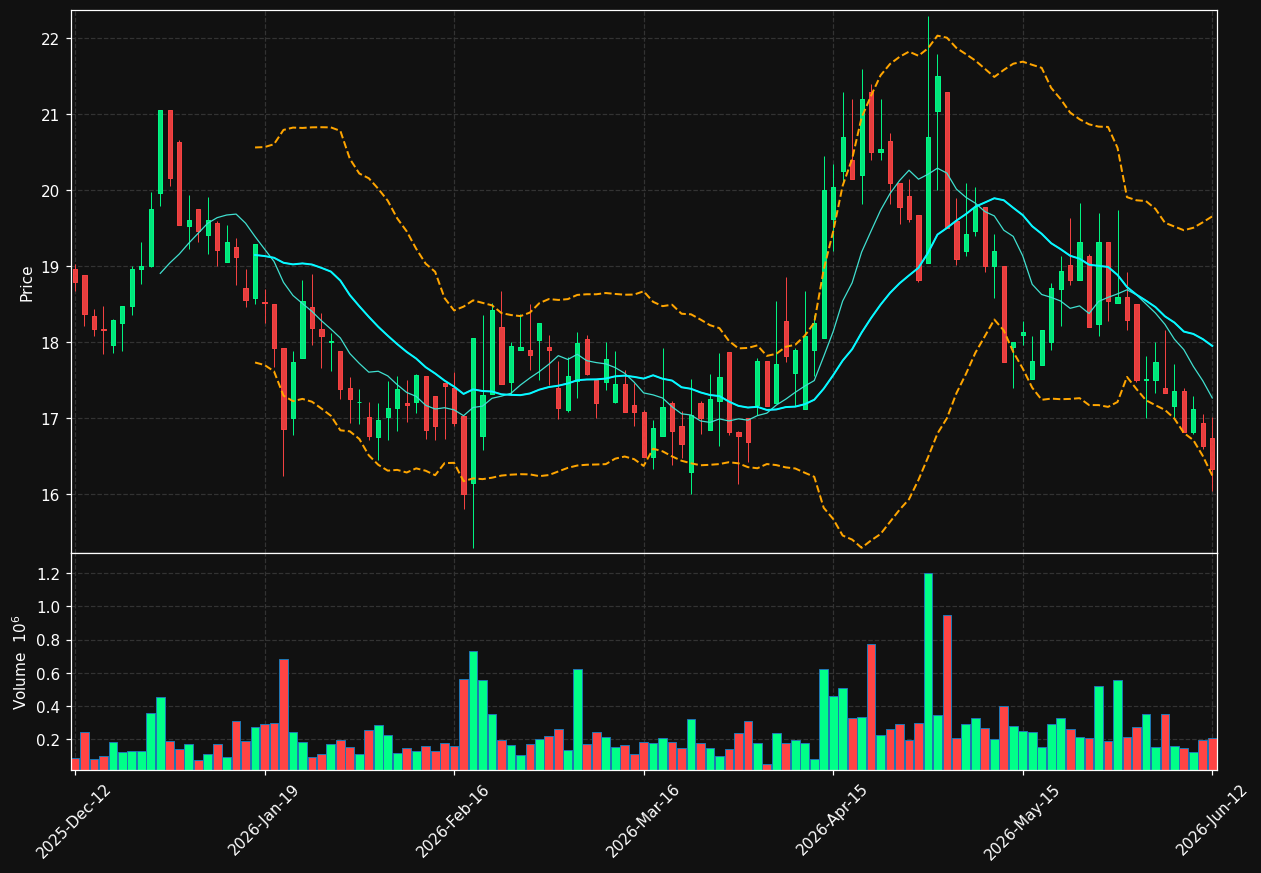 BICO.ST chart