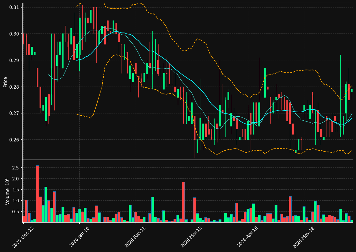 BIF.CO chart