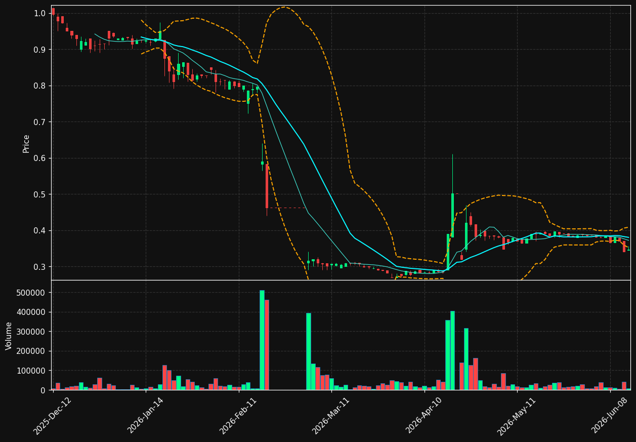 BIG.PA chart