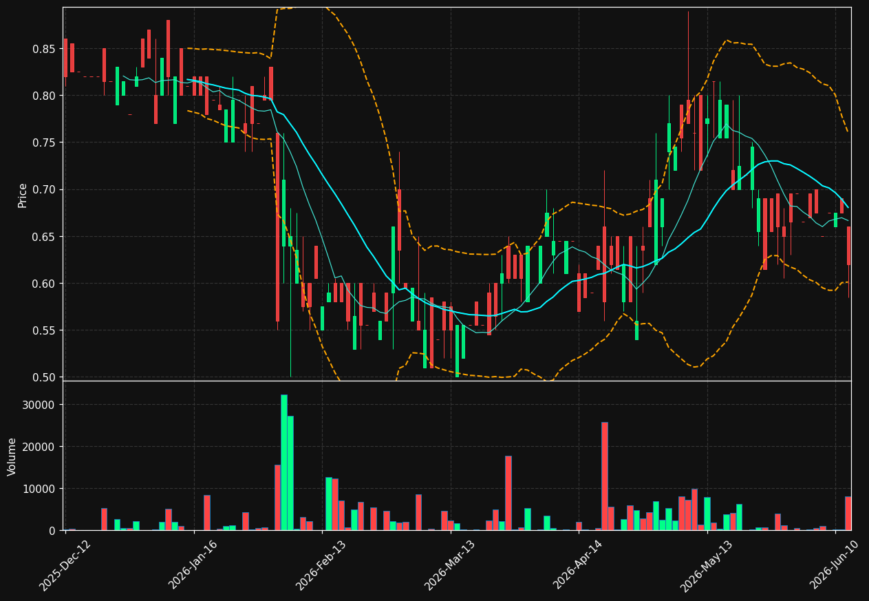 BIG1.DE chart