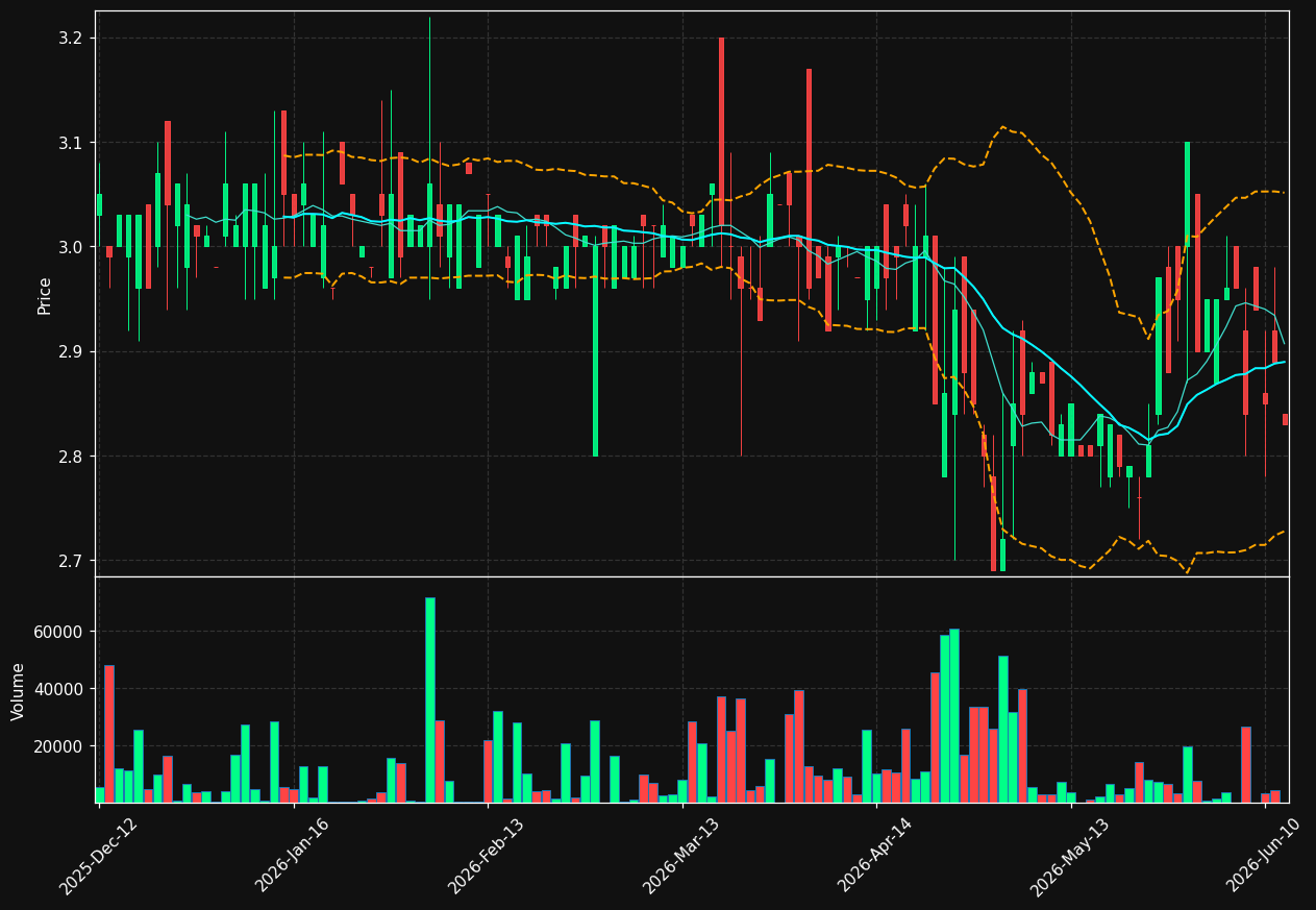 BIKE.DE chart