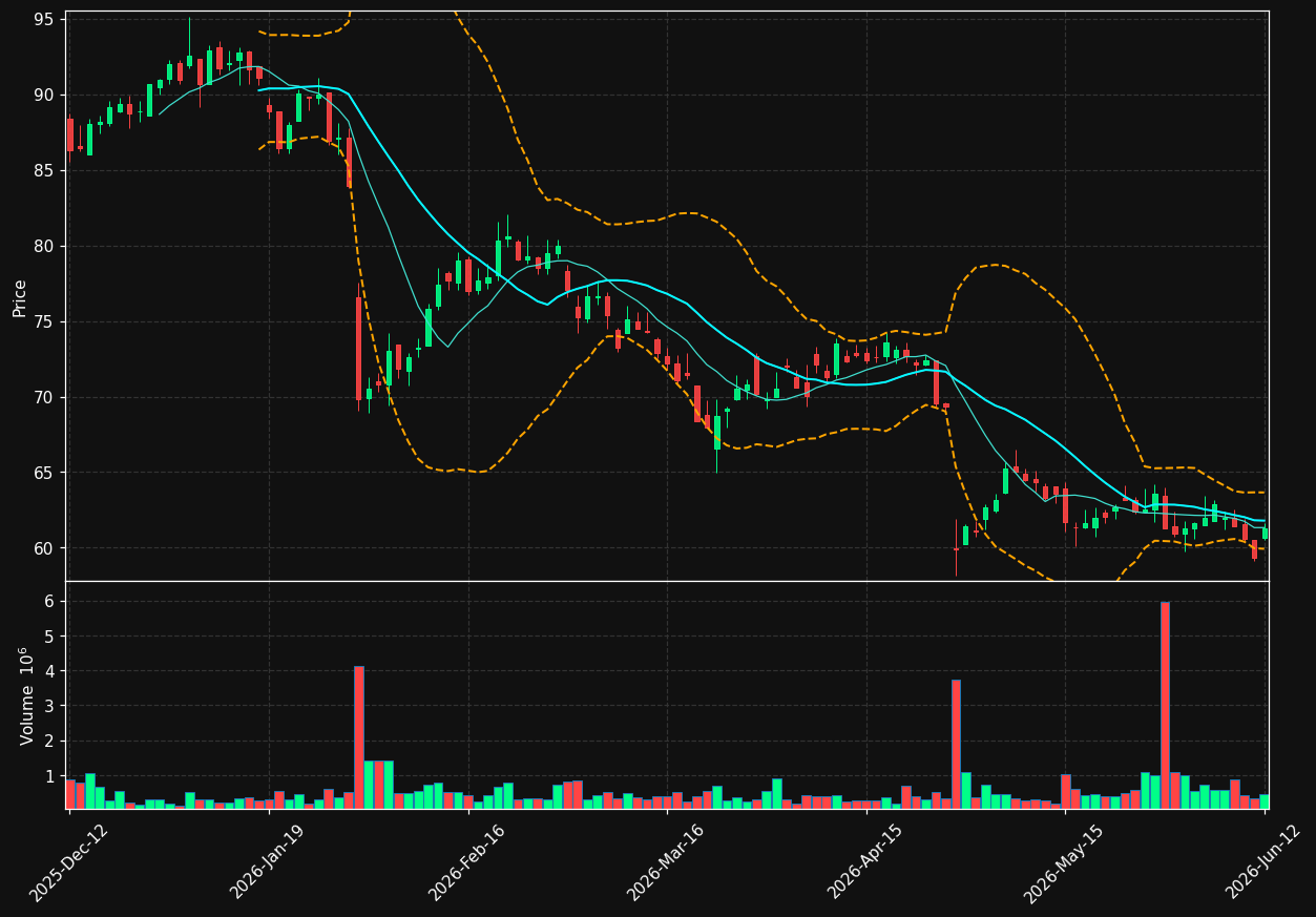 BILL.ST chart