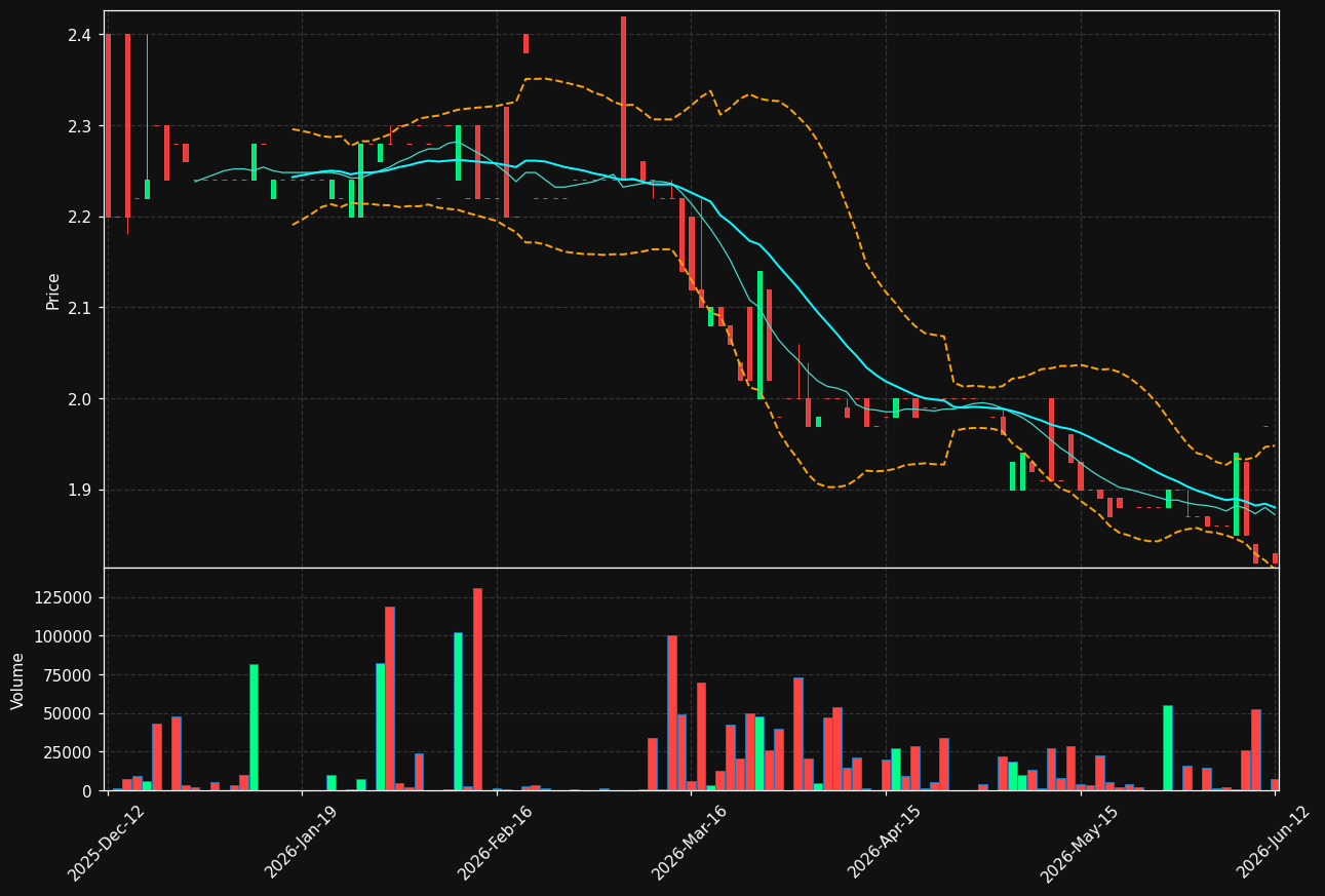 BINERO.ST chart