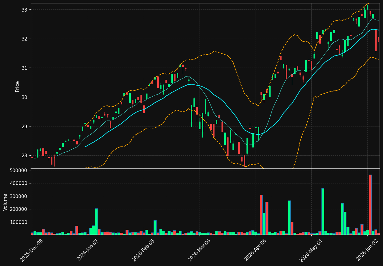 BINT chart