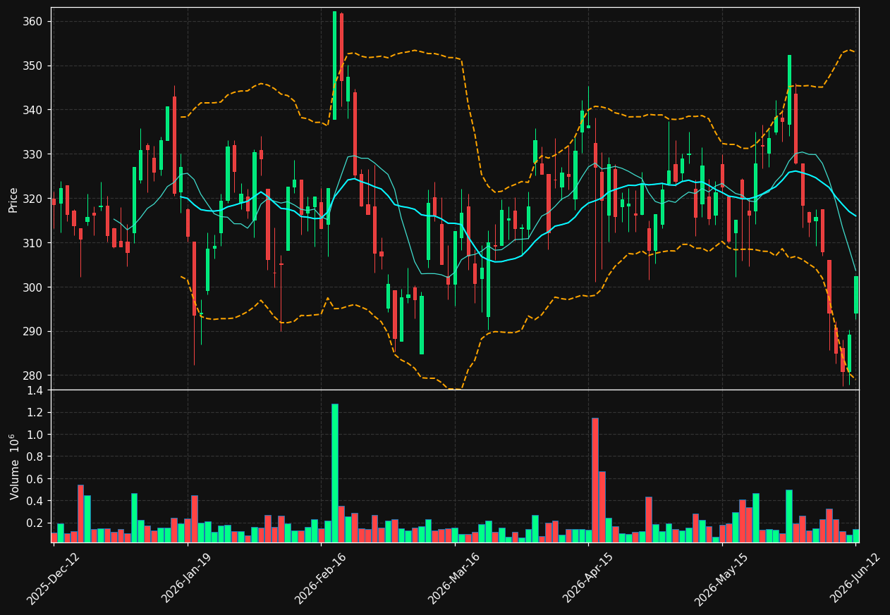 BIOA-B.ST chart