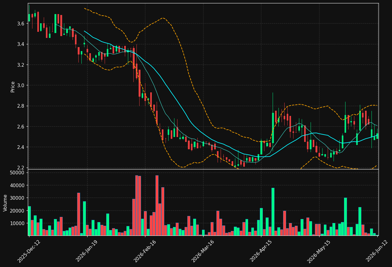 BIOBV.HE chart