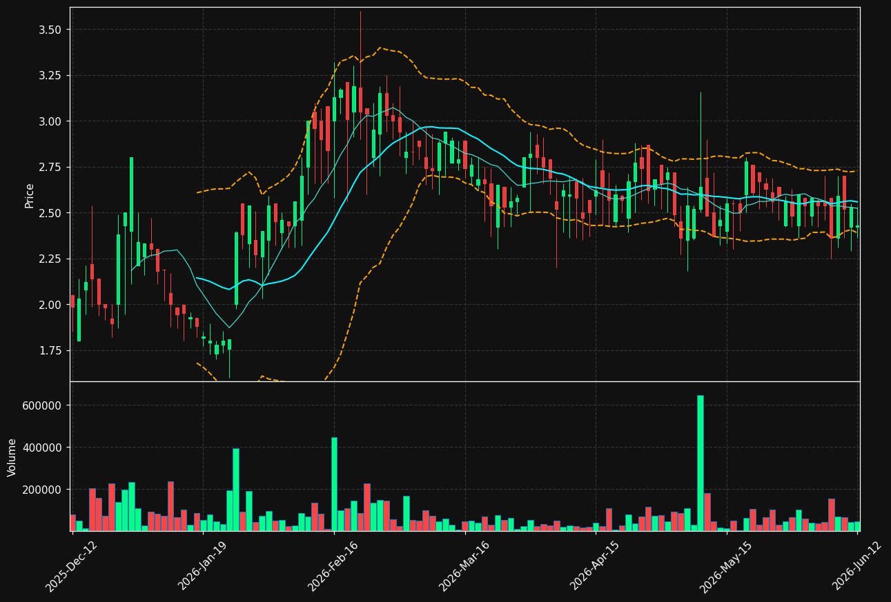 BIOEX.ST chart
