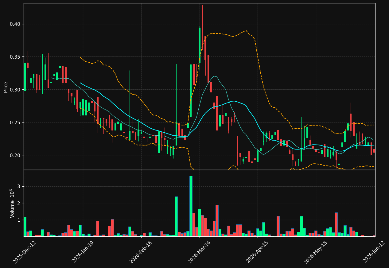 BIOF.ST chart