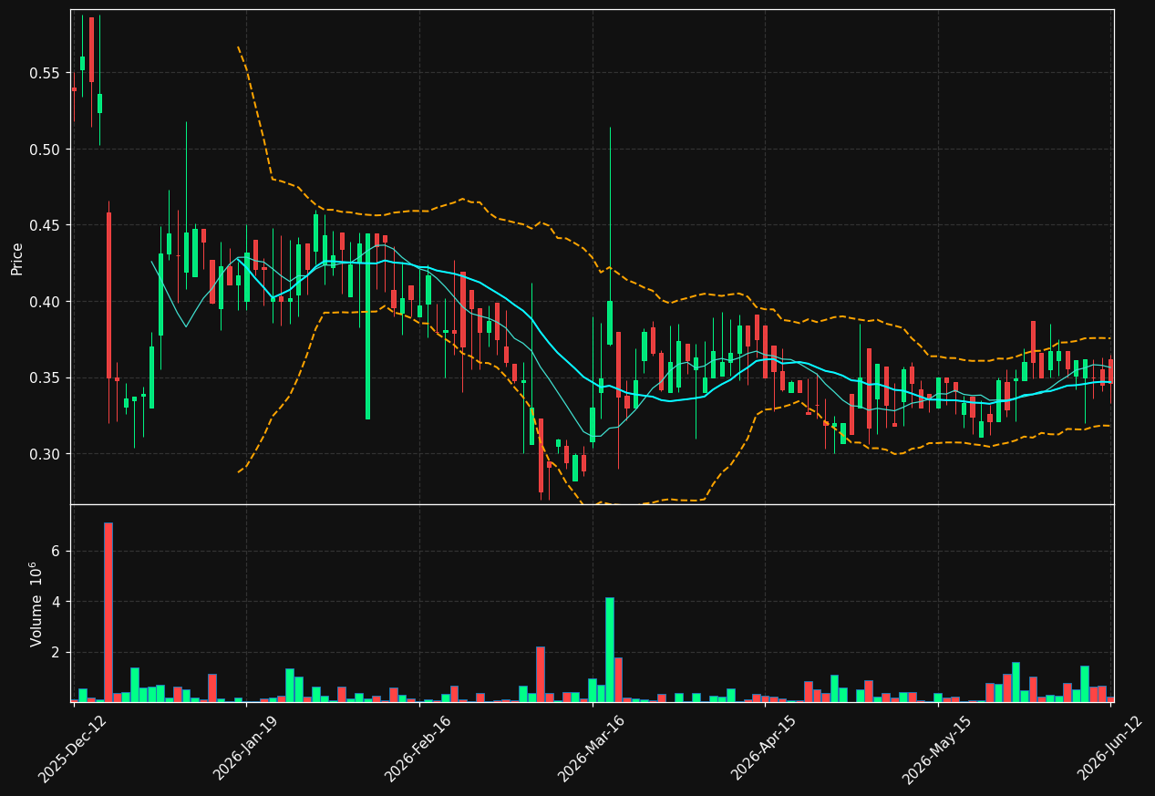 BIOVIC-B.ST chart