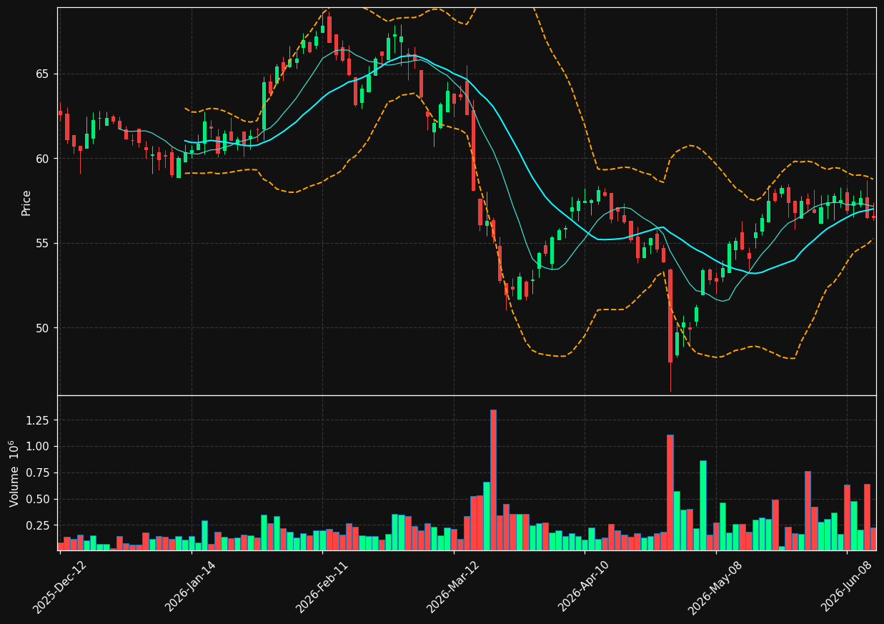 BIPC.TO chart