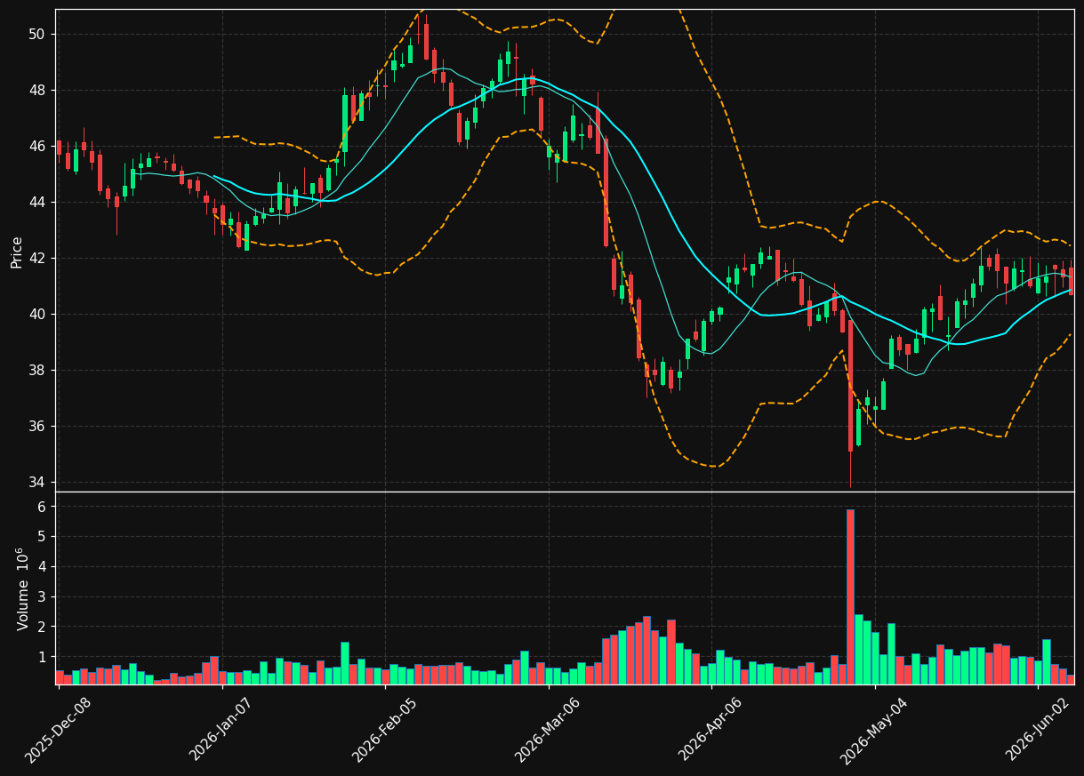 BIPC chart