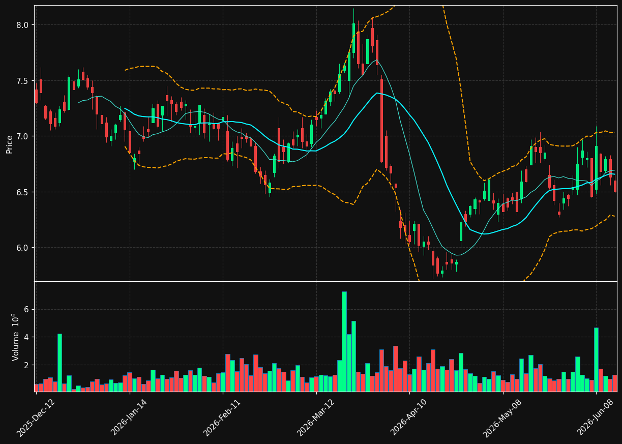 BIR.TO chart
