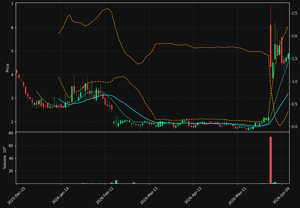 BJDX chart