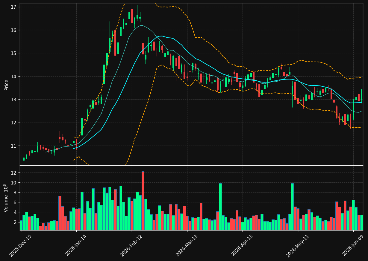 BKD chart