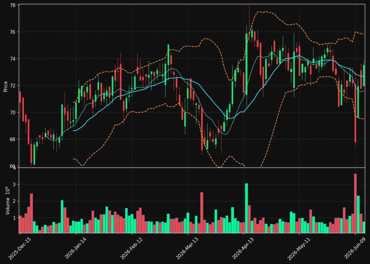 BKH chart