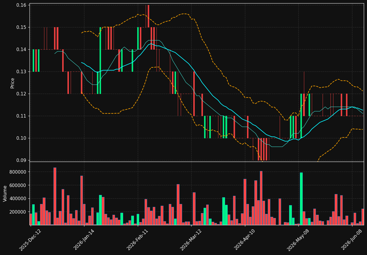 BKI.TO chart
