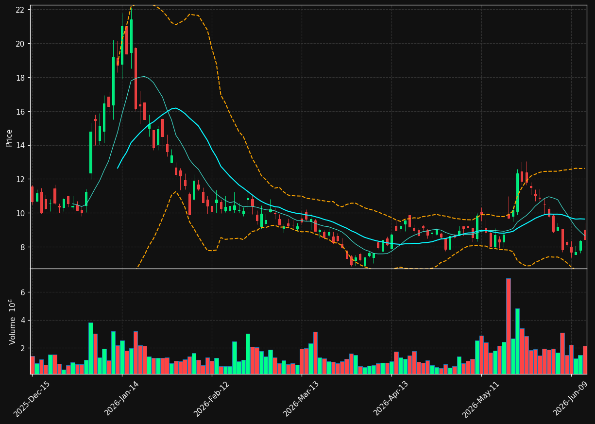 BKKT chart