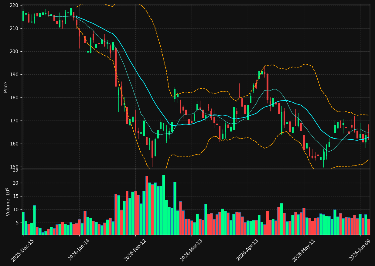 BKNG chart