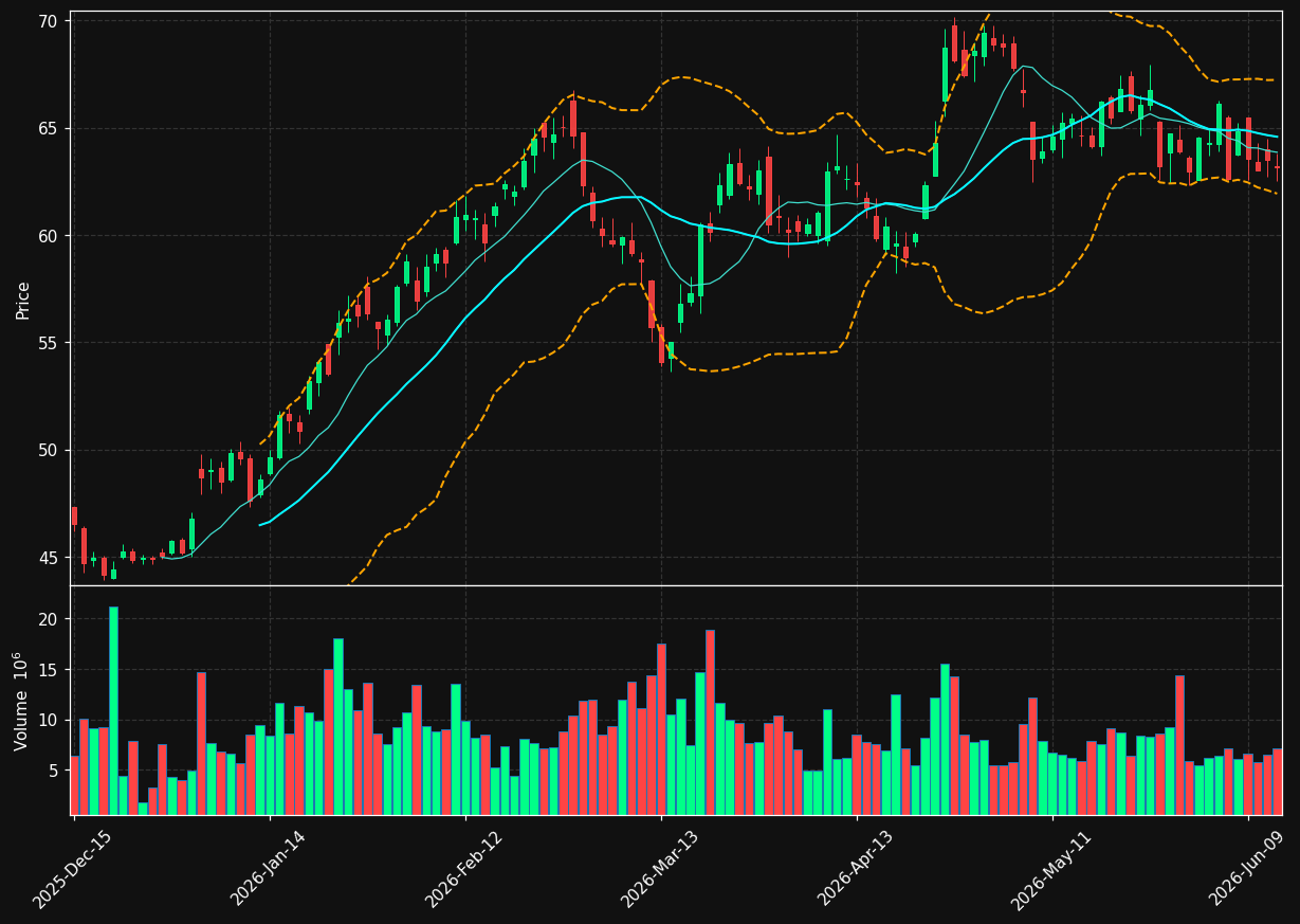 BKR chart