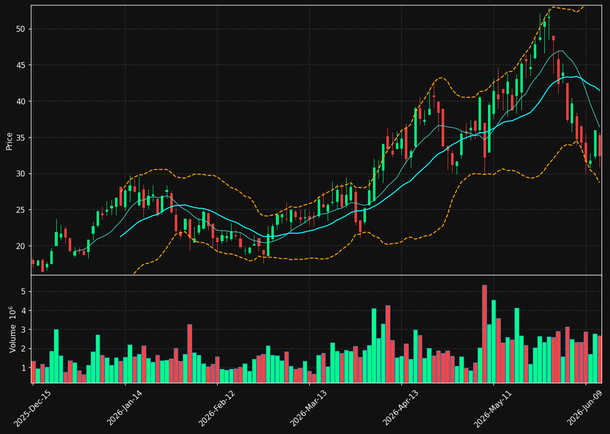 BKSY chart