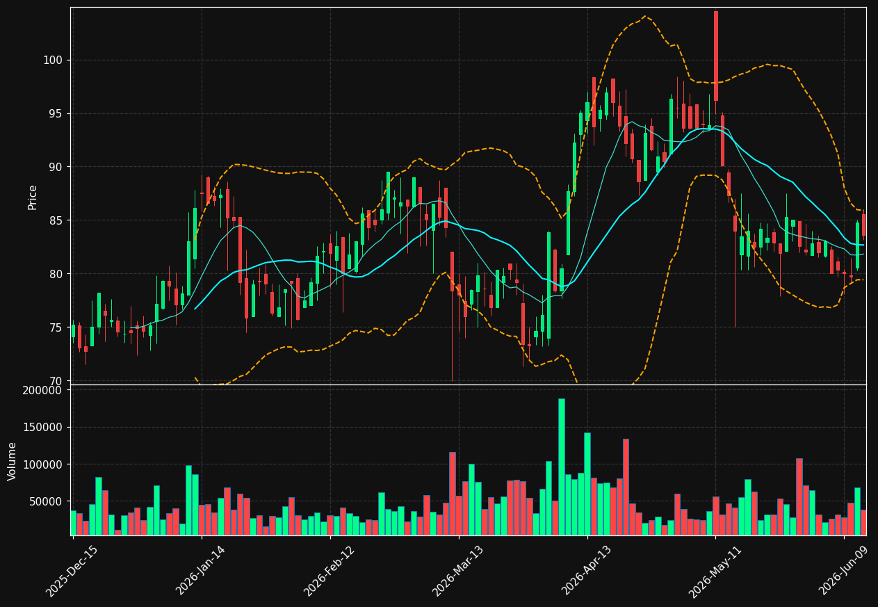 BKTI chart