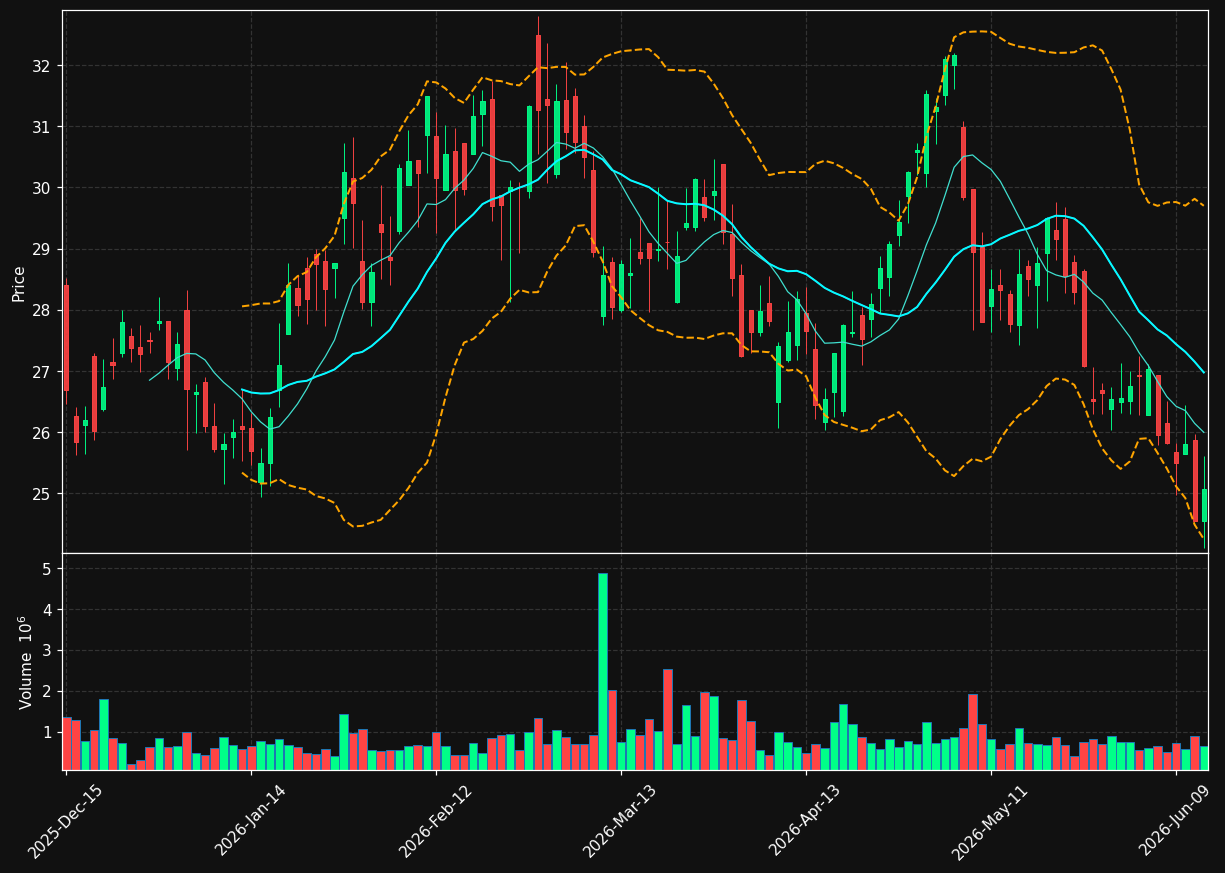 BKV chart